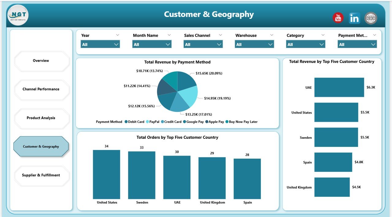 Drop Shipping Dashboard in Power BI - Customer and Geography