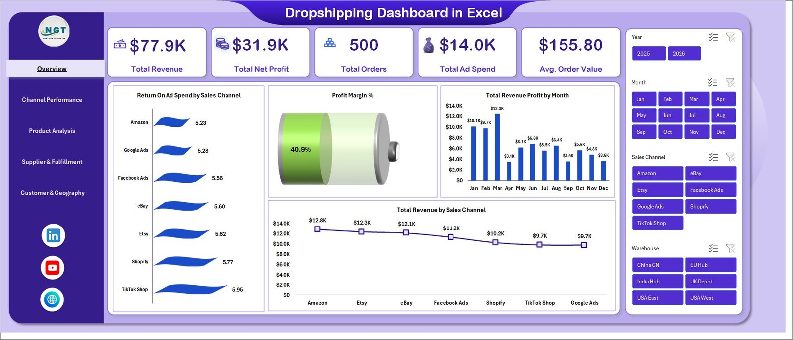 Dropshipping Dashboard in Excel