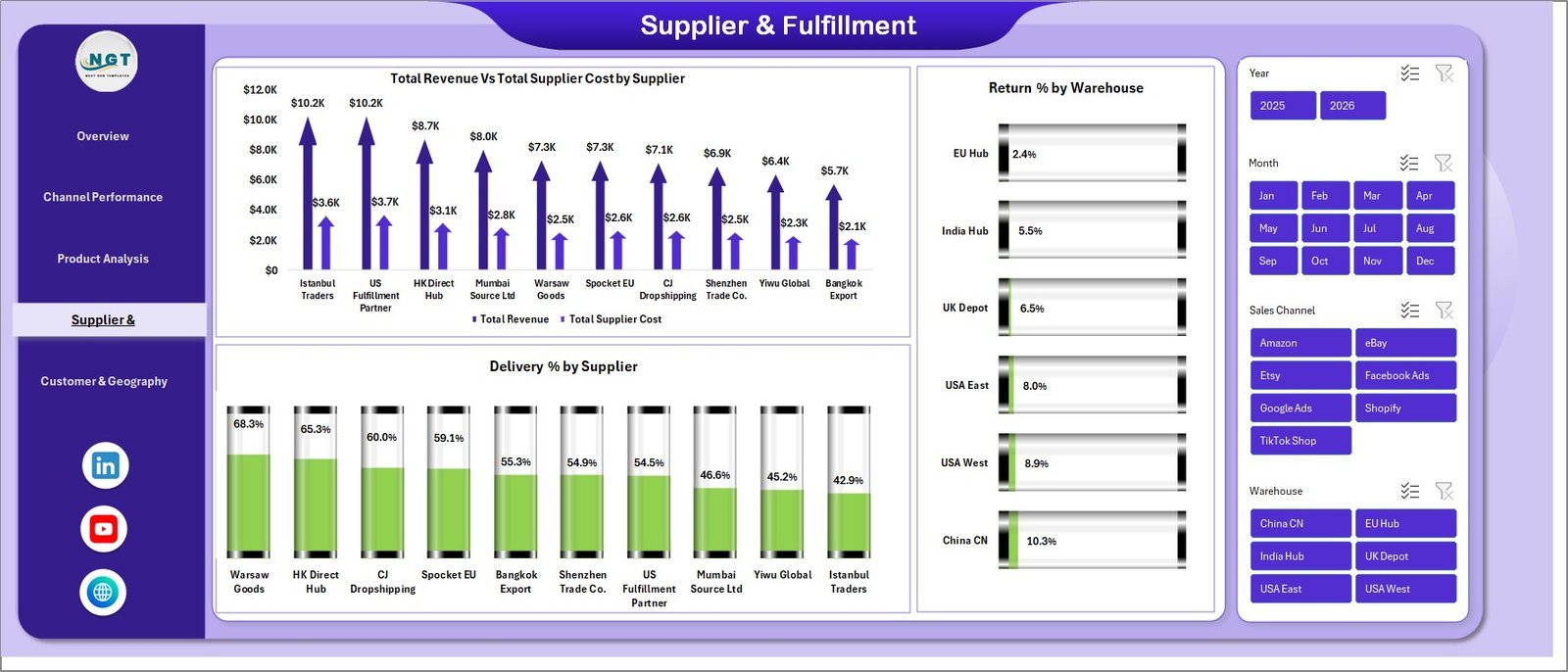 Supplier and Fulfillment Page