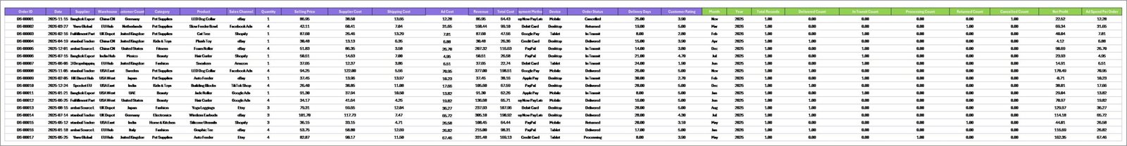 Data Sheet tab