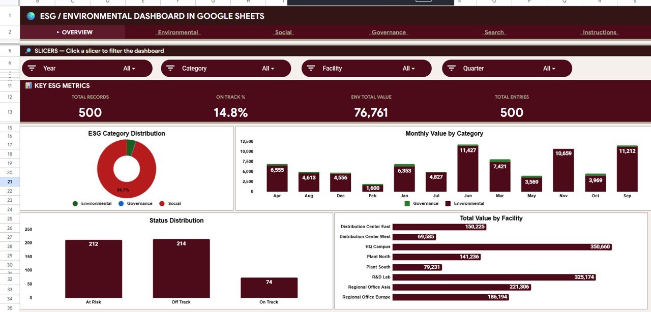 ESG Environmental Dashboard in Google Sheets
