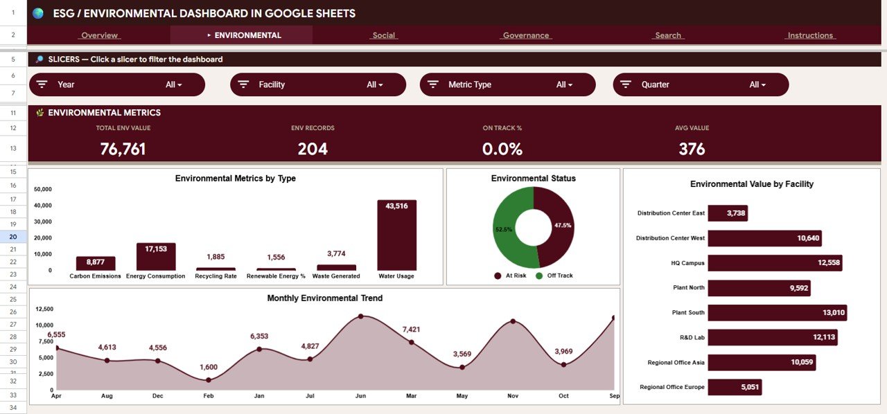 ESG Environmental Dashboard - Environmental Page