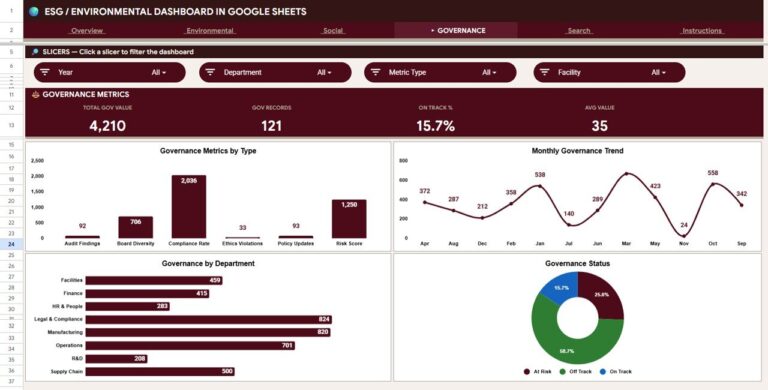ESG Environmental Dashboard in Google Sheets - Next Gen Templates