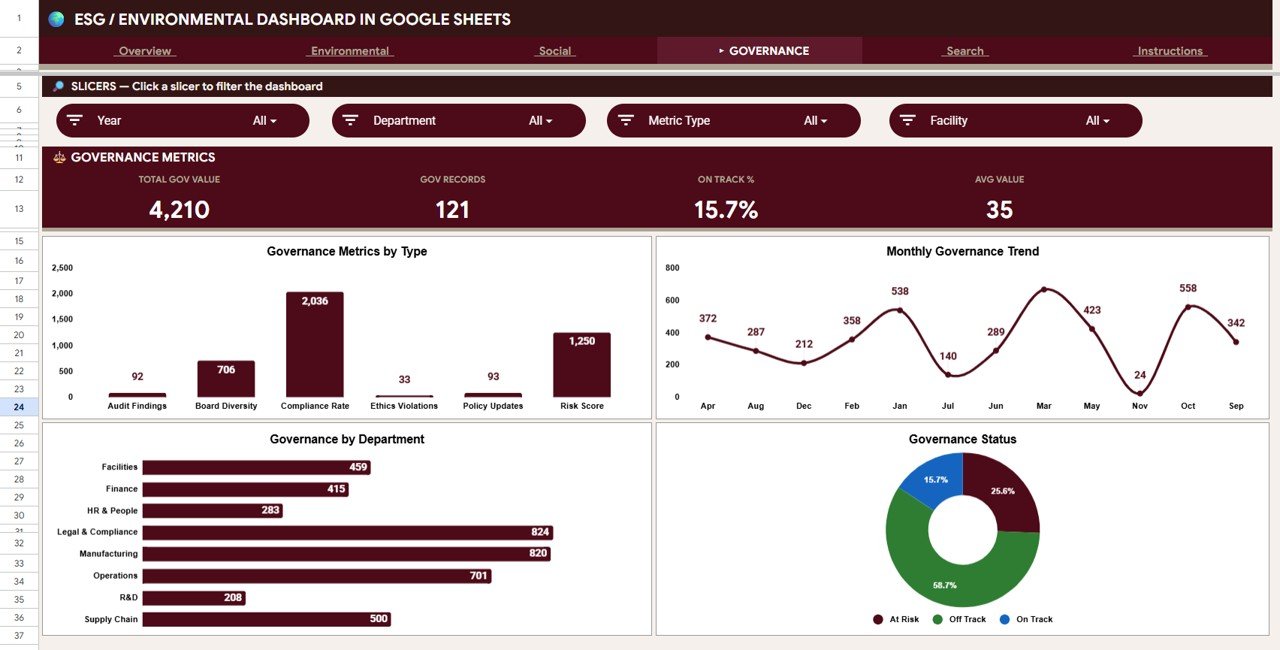 ESG Environmental Dashboard - Governance Page