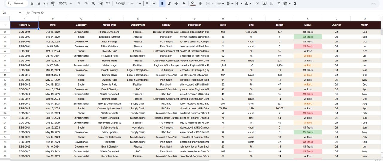 ESG Environmental Dashboard - Data Sheet