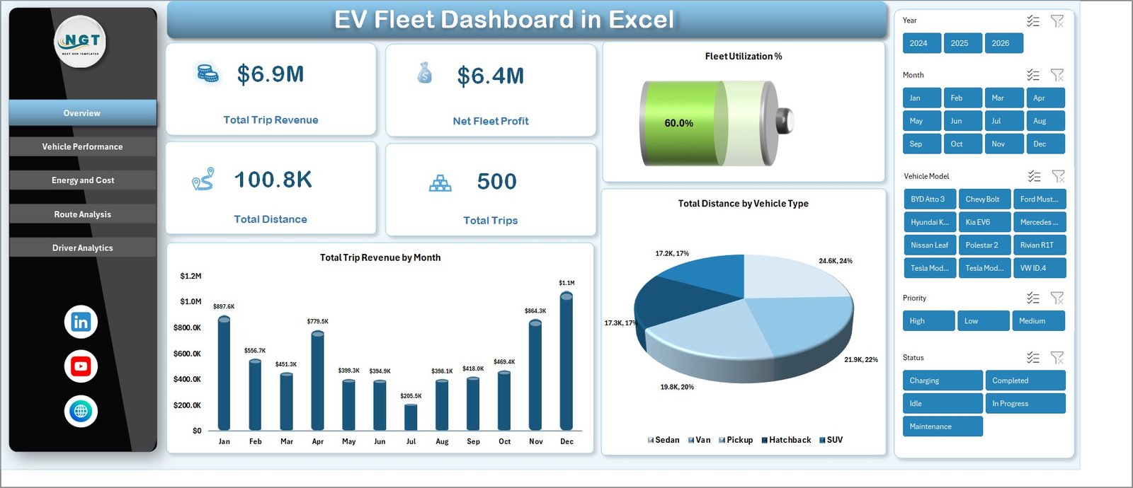 EV Fleet Dashboard in Excel