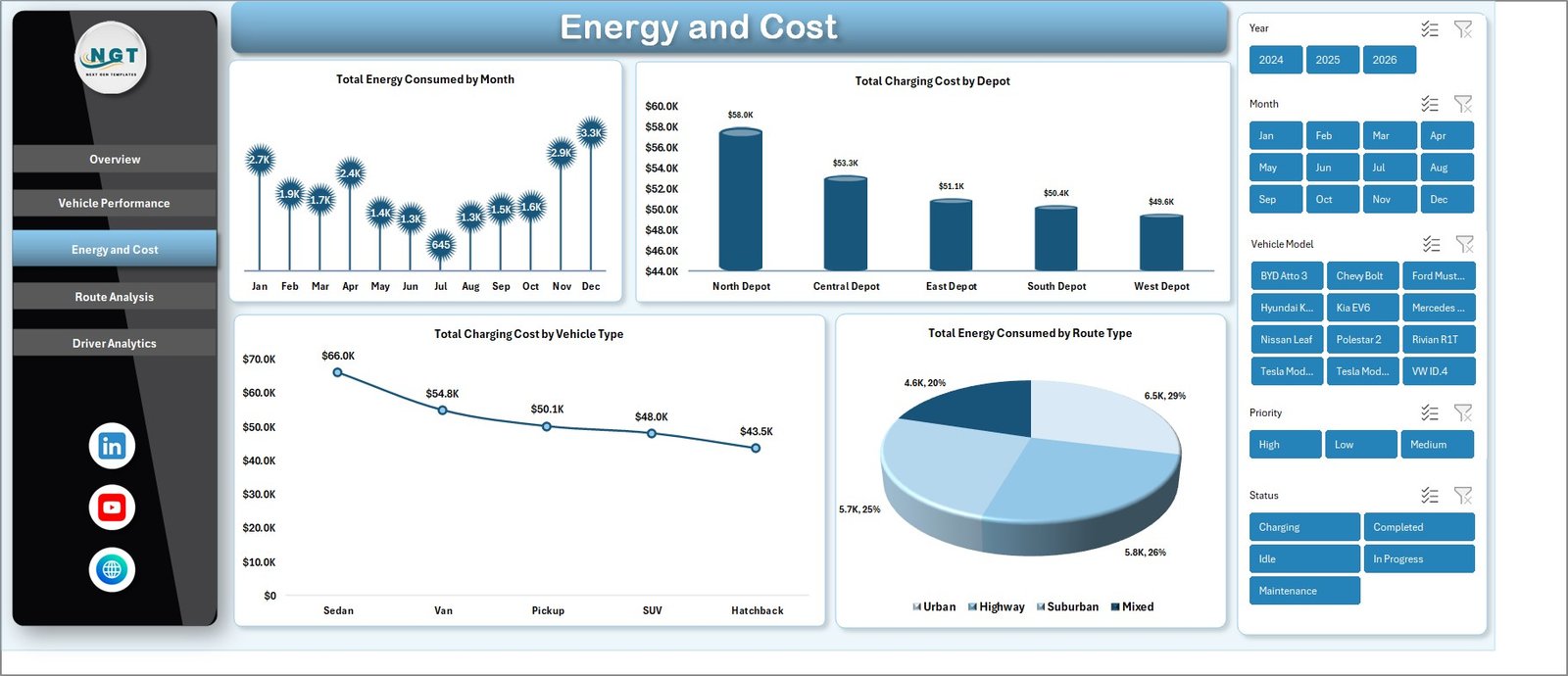 EV Fleet Dashboard in Excel - Energy and Cost Analysis Page