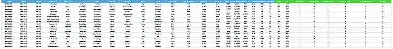 EV Fleet Dashboard in Excel - Data Sheet trip log