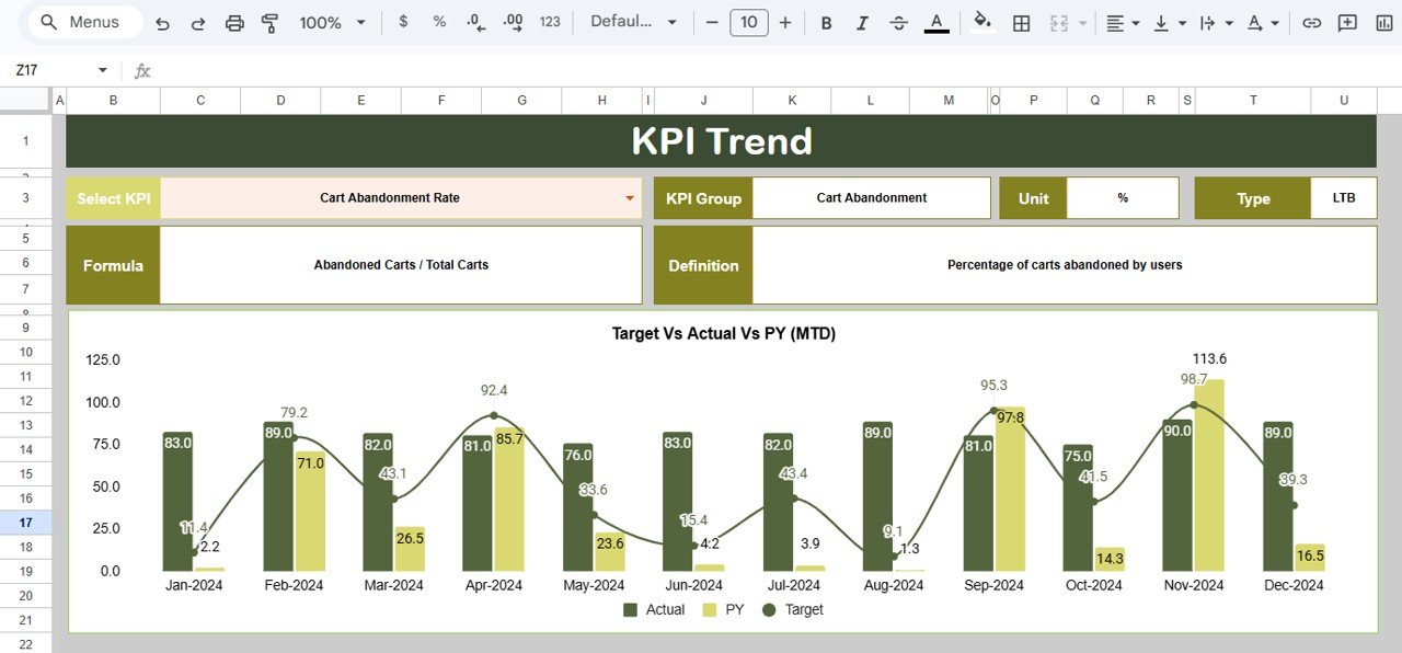 Ecommerce Conversion Rate KPI Dashboard - KPI Trend Sheet