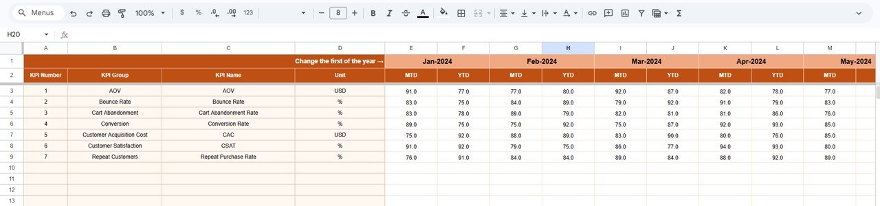 Ecommerce Conversion Rate KPI Dashboard - Actual Numbers Input