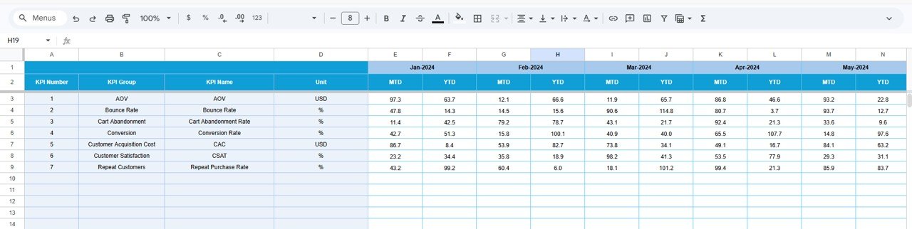 Ecommerce Conversion Rate KPI Dashboard - Target Number Input