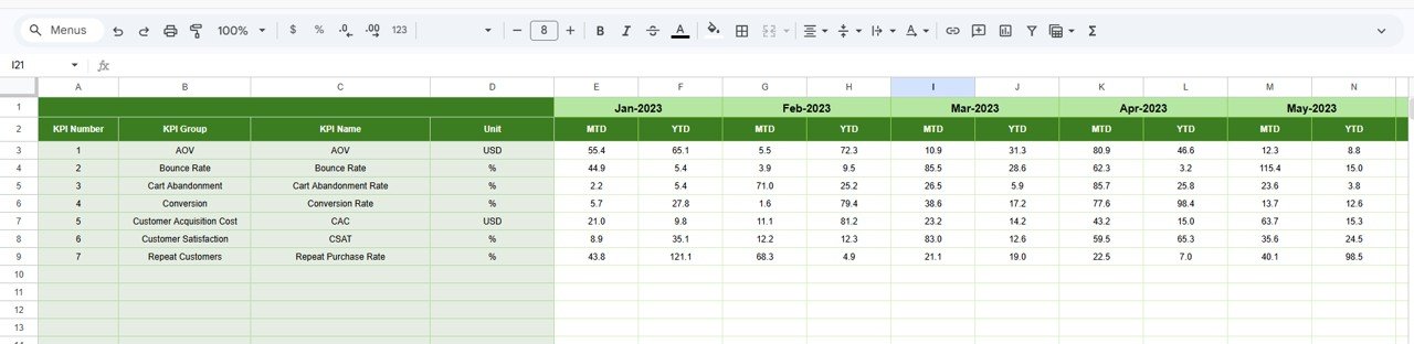 Ecommerce Conversion Rate KPI Dashboard - Previous Year Input