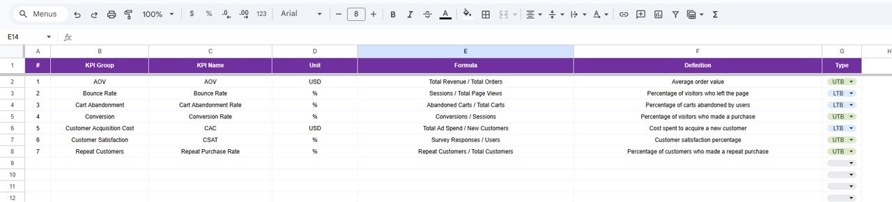 Ecommerce Conversion Rate KPI Dashboard - KPI Definition Sheet