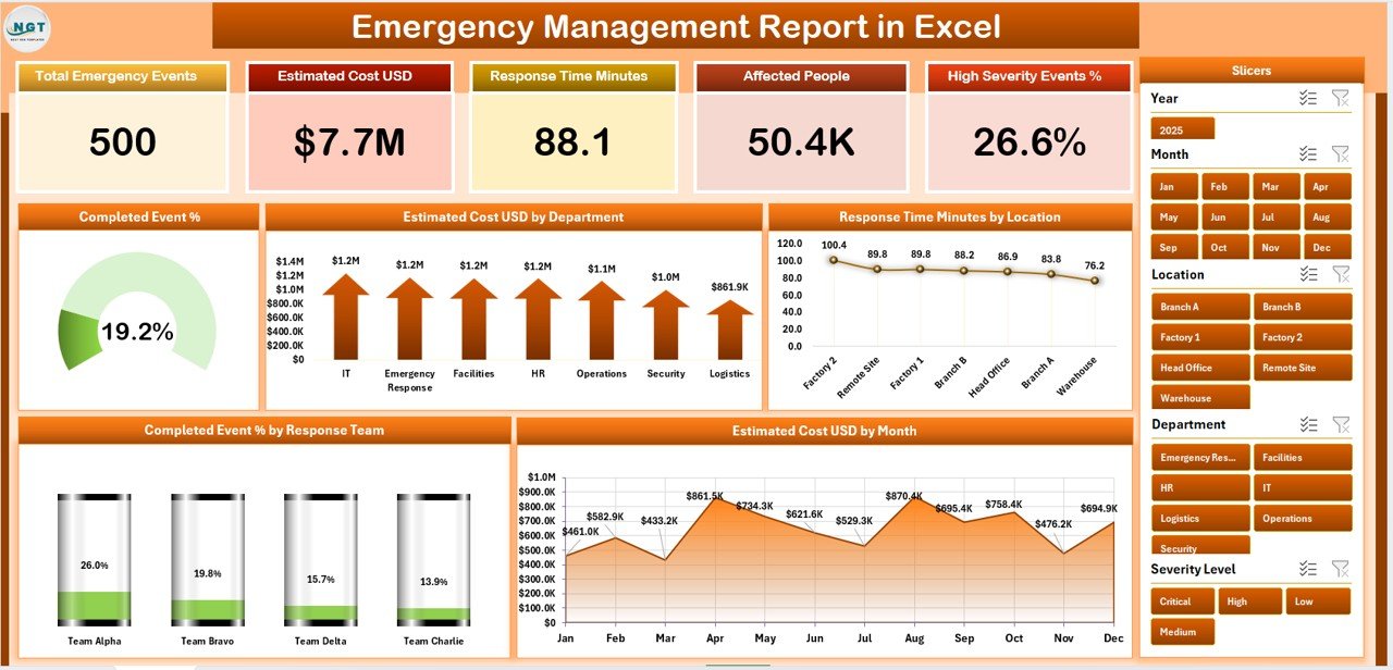 Emergency Management Report in Excel