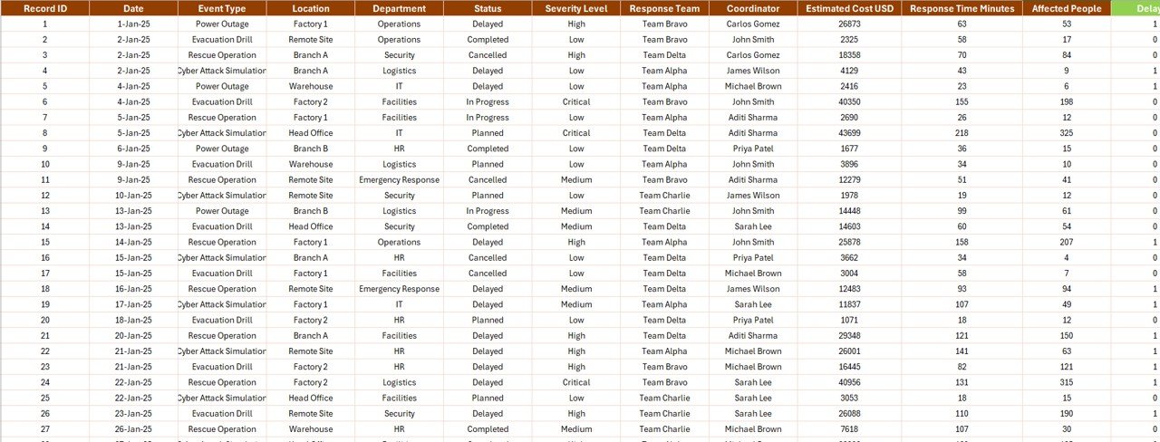 Emergency Management Report in Excel - Report Page