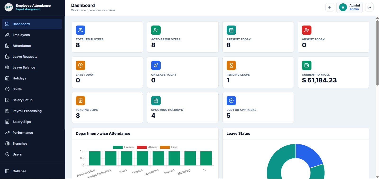 Employee Attendance Payroll Management System dashboard overview