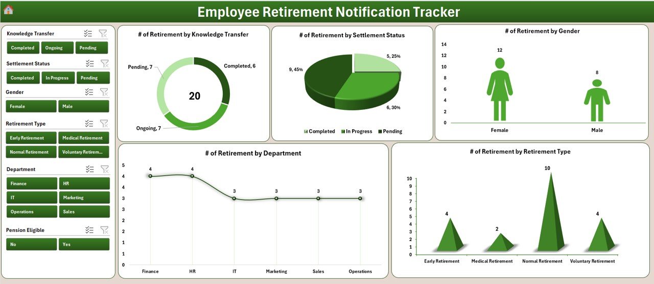Employee Retirement Notification Tracker in Excel - Home Page