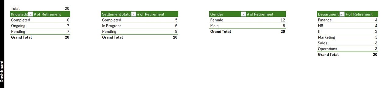 Employee Retirement Notification Tracker in Excel - User Management