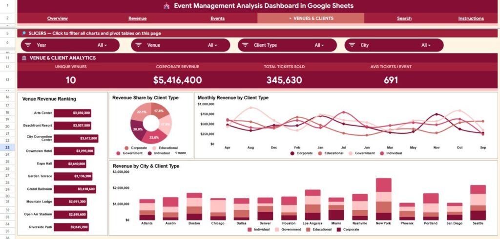 Event Management Analysis Dashboard in Google Sheets - Next Gen Templates