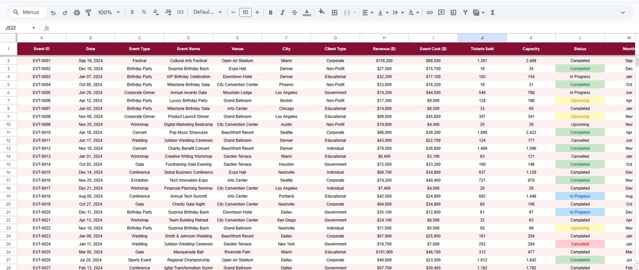 Event Management Analysis Dashboard in Google Sheets - Data Sheet