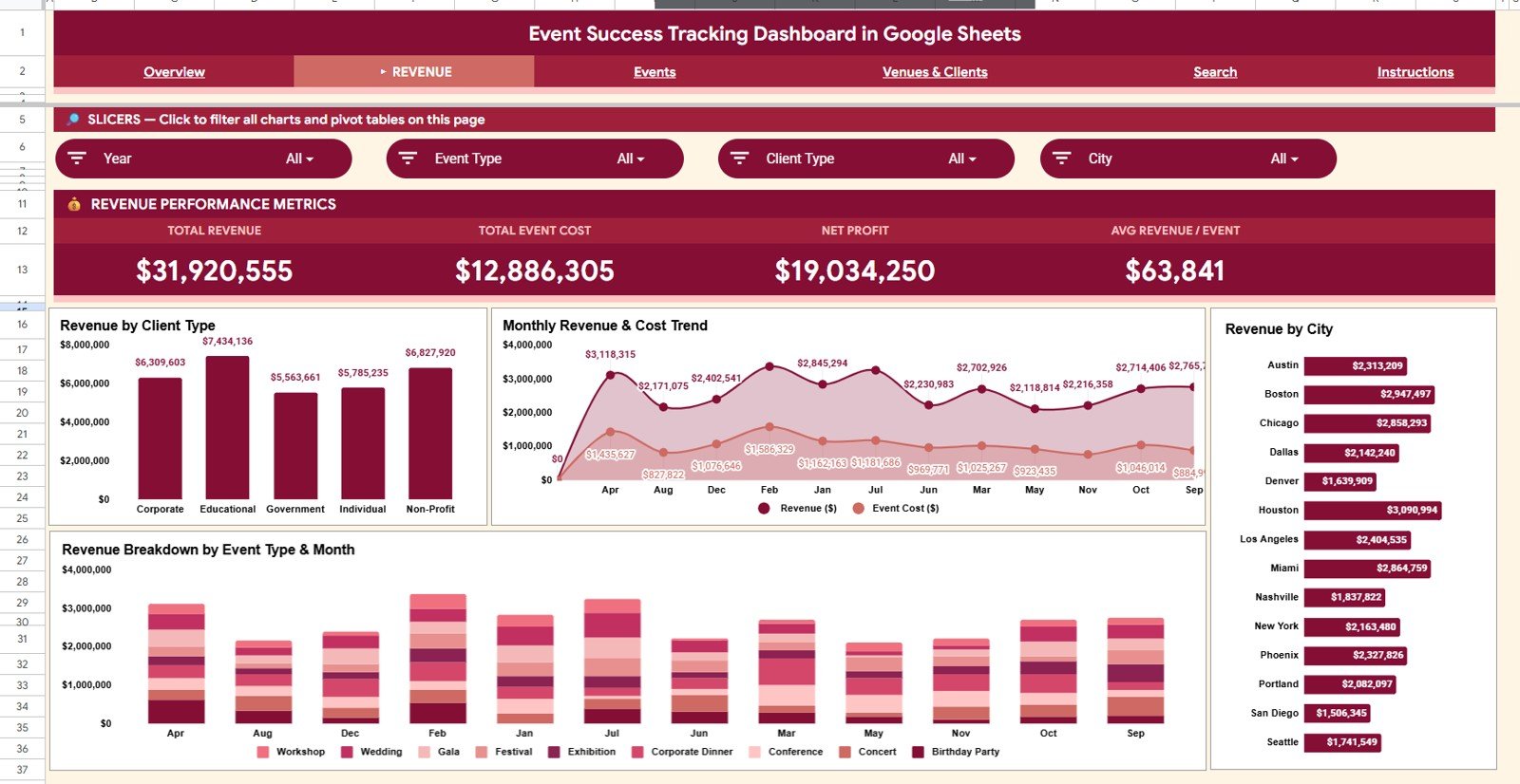 Revenue sheet tab in Event Success Tracking Dashboard in Google Sheets
