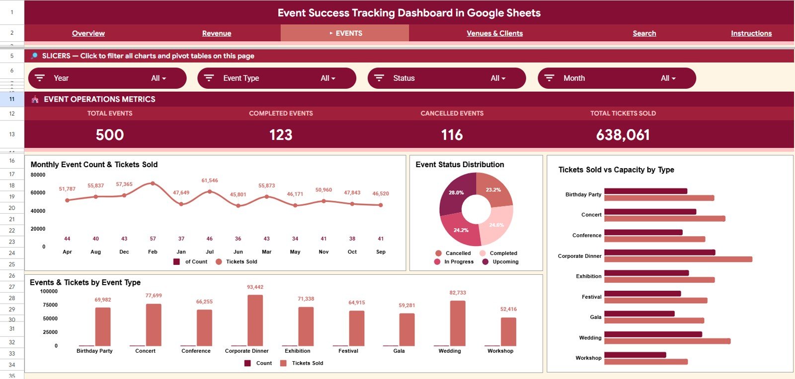 Events sheet tab in Event Success Tracking Dashboard in Google Sheets