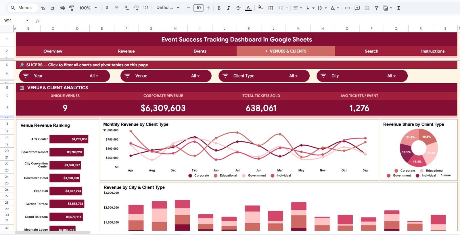 Venues and Clients tab in Event Success Tracking Dashboard in Google Sheets