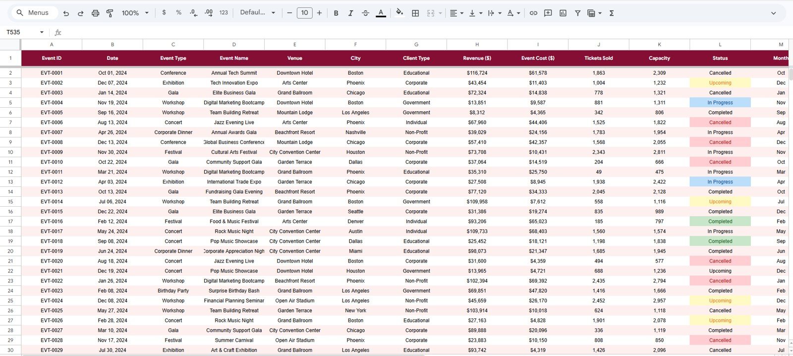 Data Sheet tab in Event Success Tracking Dashboard in Google Sheets
