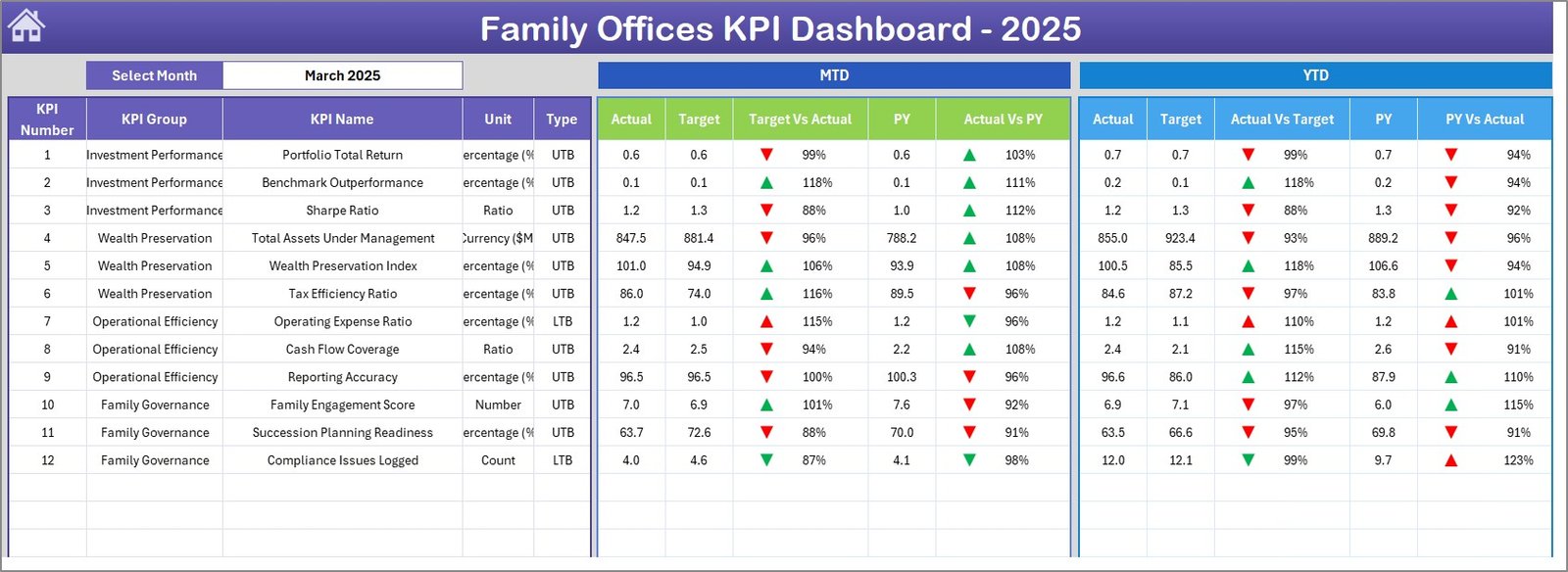 Family Offices KPI Dashboard in Excel - Dashboard Sheet