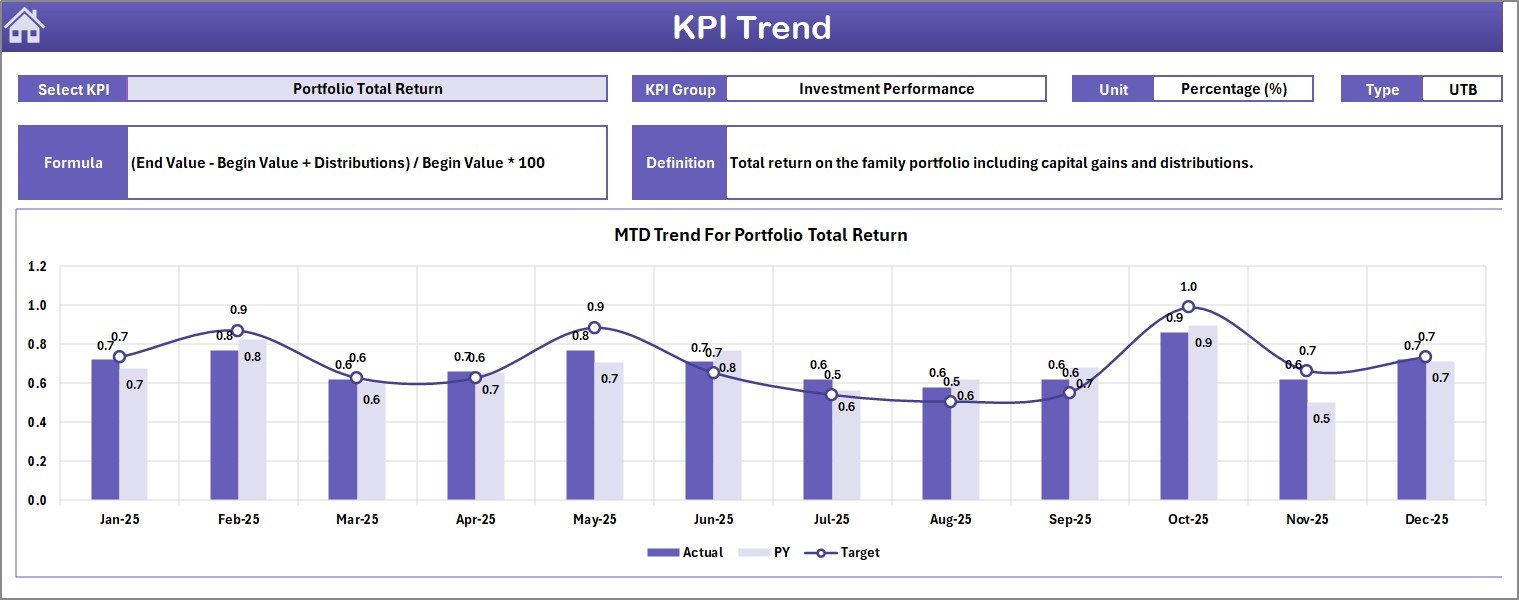 Family Offices KPI Dashboard in Excel - KPI Trend Sheet