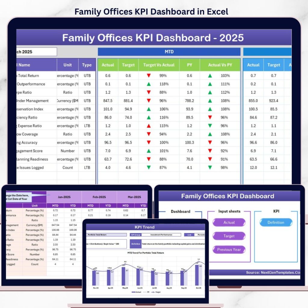 Hospital Operations KPI Dashboard in Excel - Next Gen Templates