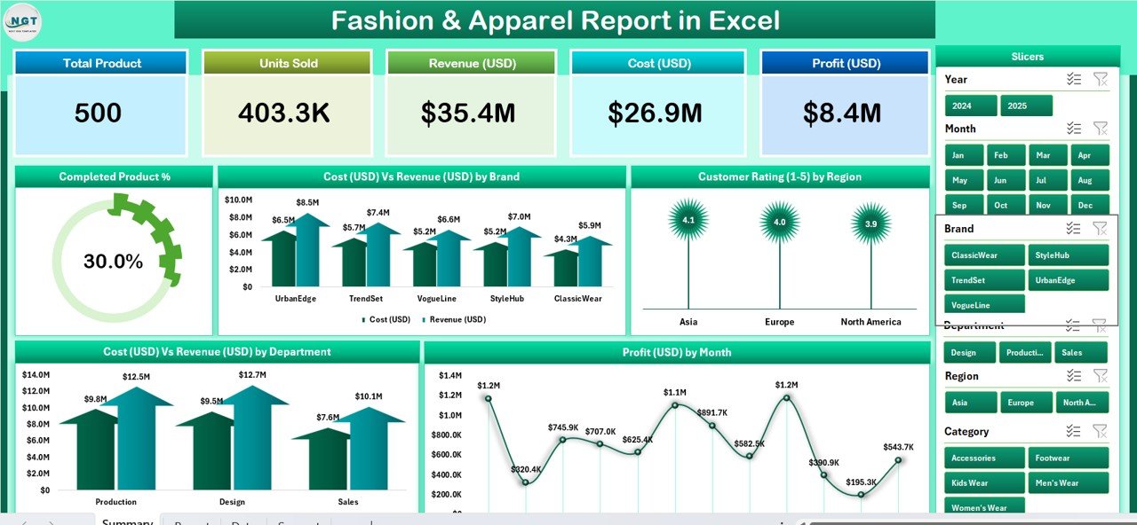 Fashion & Apparel Report in Excel