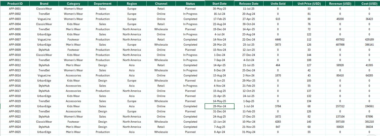 Fashion & Apparel Report in Excel - Data Sheet