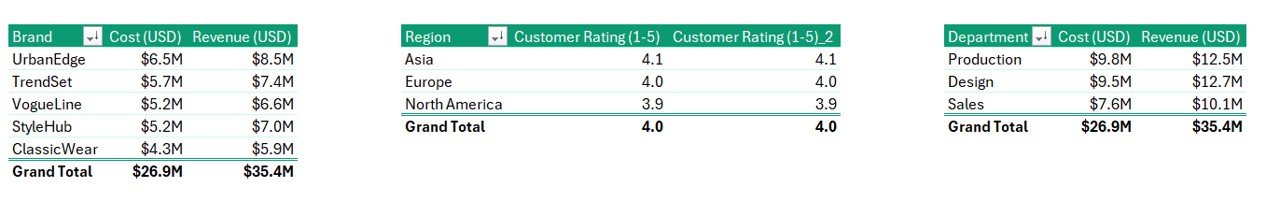 Fashion & Apparel Report in Excel - Support Sheet