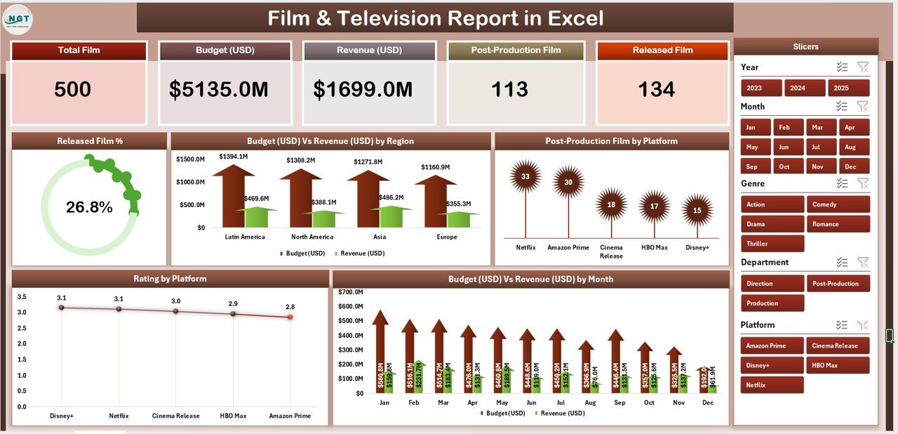 Film and Television Report in Excel
