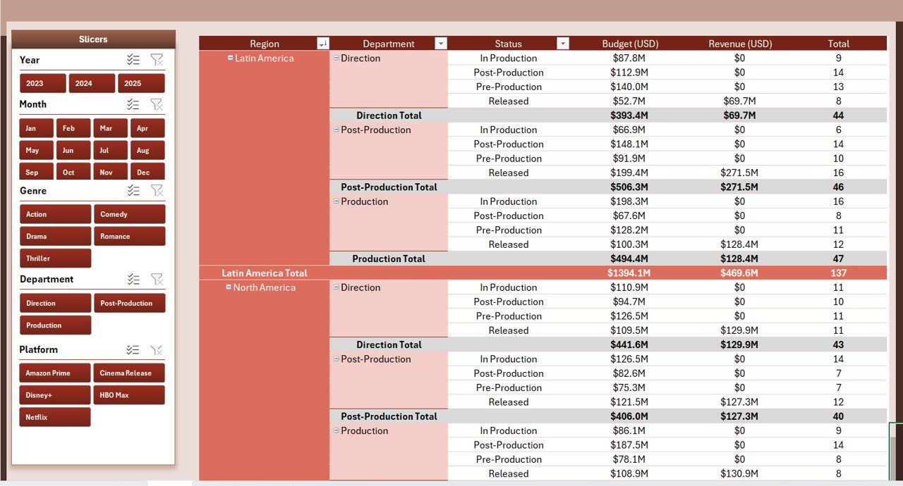 Film and Television Report in Excel - Report Page