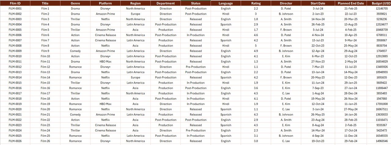 Film and Television Report in Excel - Data Sheet