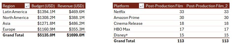 Film and Television Report in Excel - Support Sheet