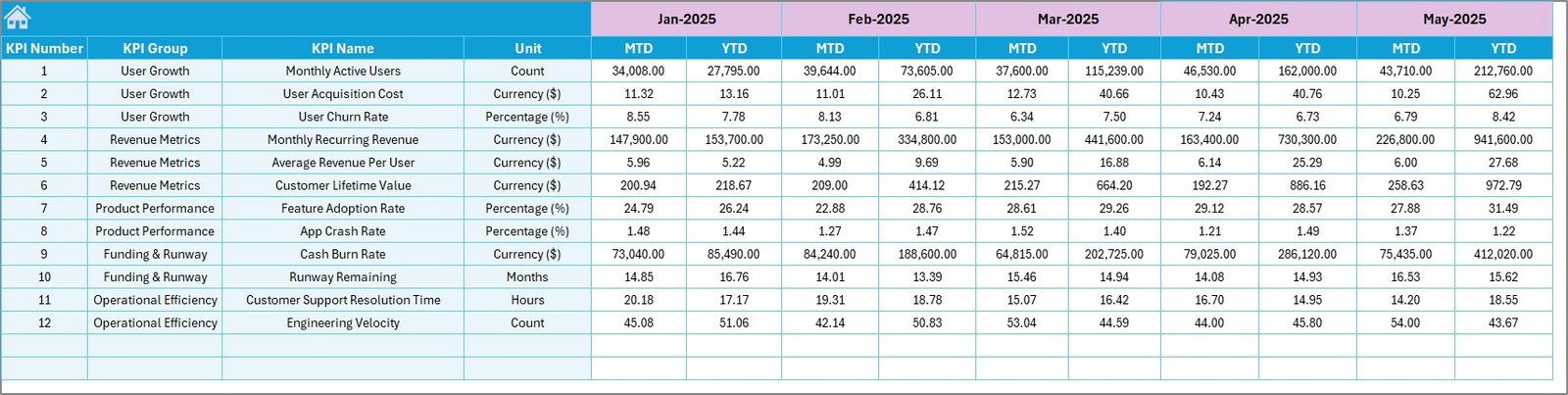 Financial Tech Startups KPI Dashboard - Target Number Input
