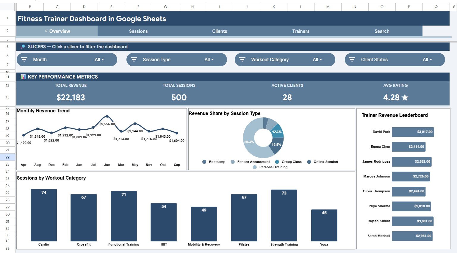 Fitness Trainer Dashboard in Google Sheets