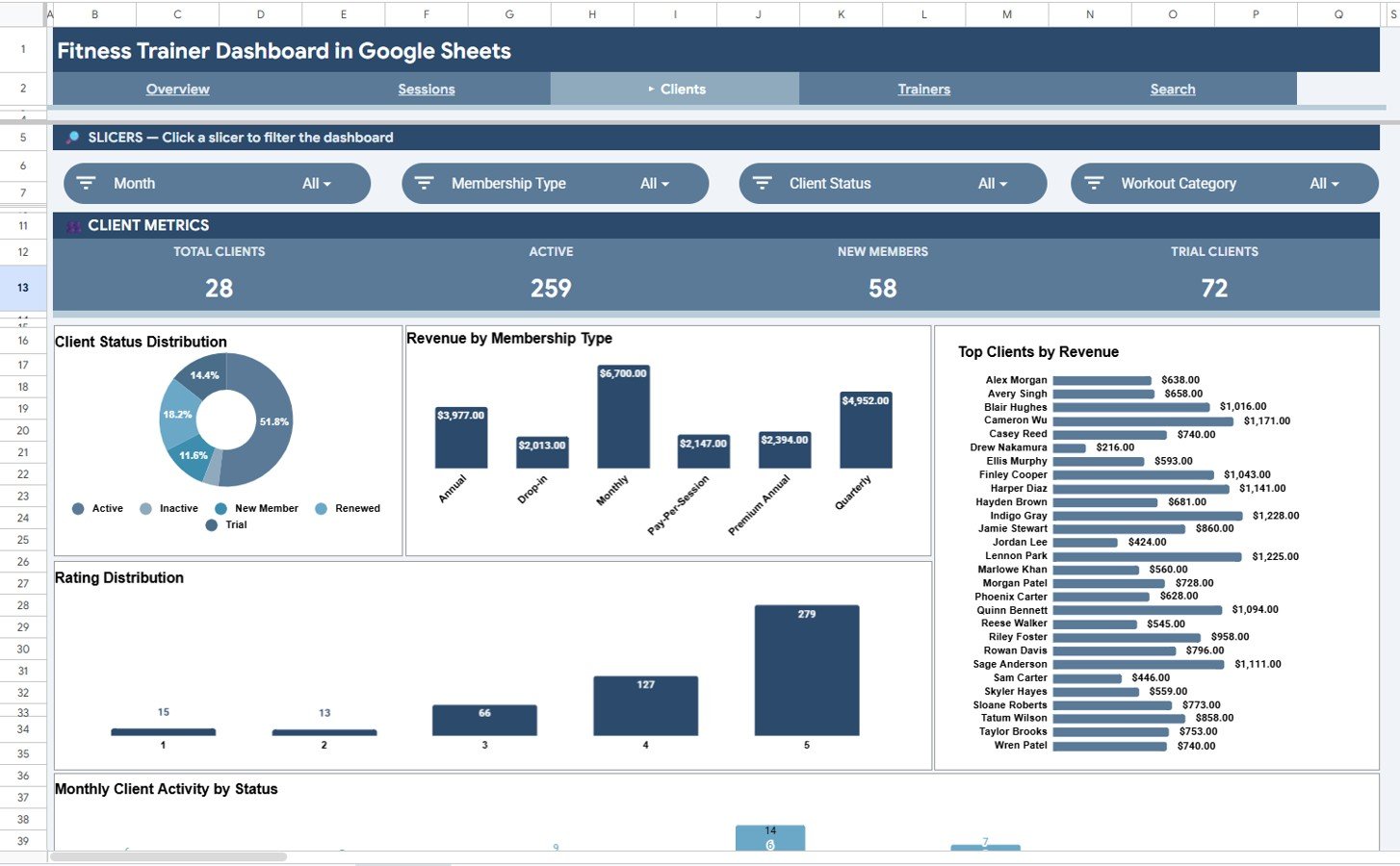 Fitness Trainer Dashboard in Google Sheets - Clients Analysis
