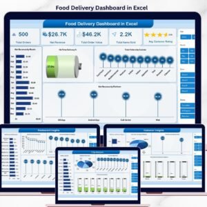 Food Delivery Dashboard in Excel