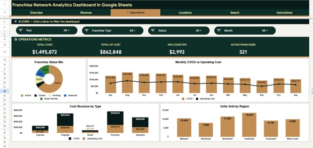 Franchise Network Analytics Dashboard in Google Sheets - Next Gen Templates
