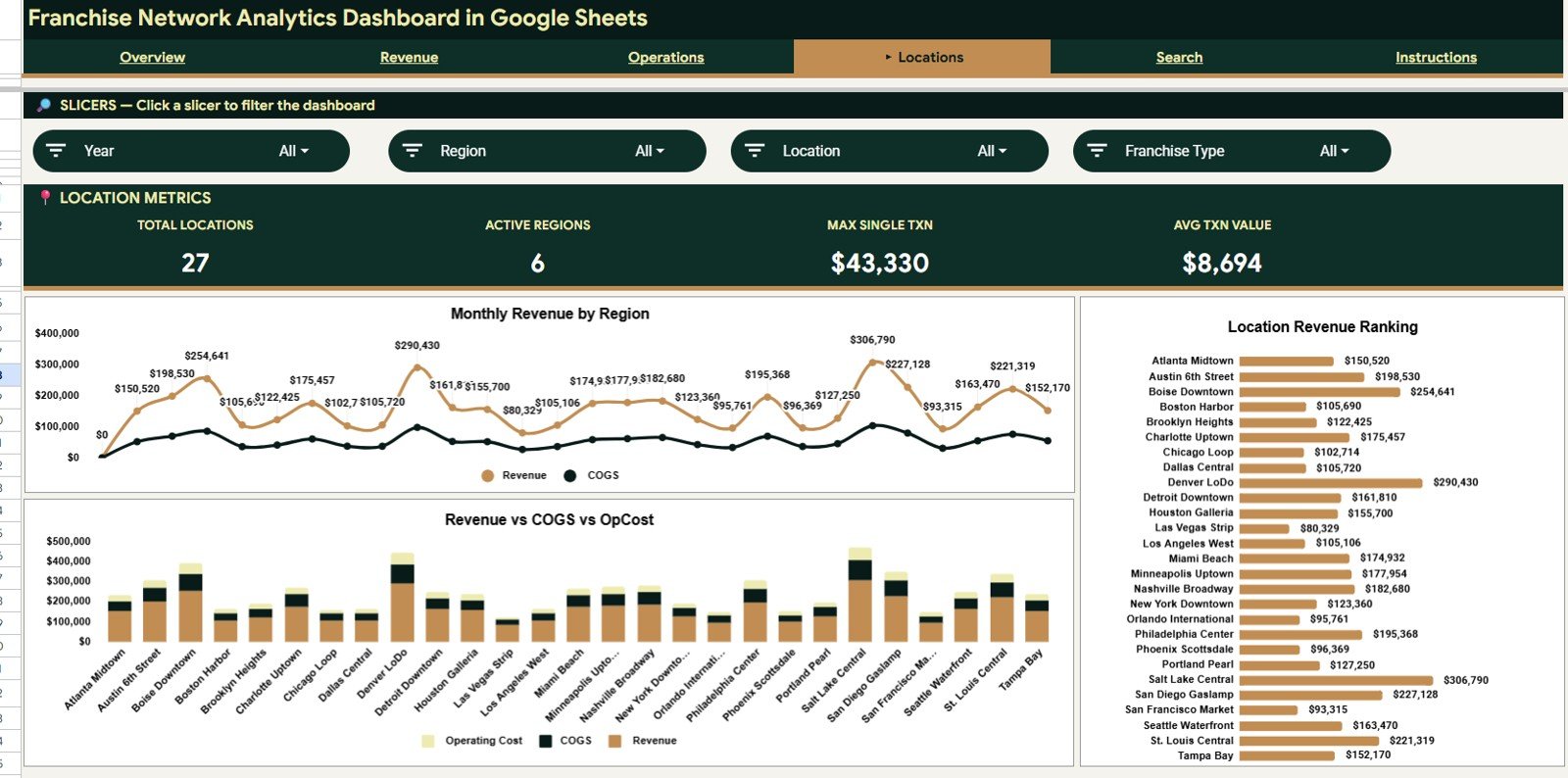 Locations page in Franchise Network Analytics Dashboard in Google Sheets