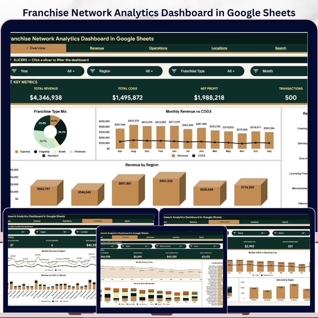 Franchise Network Analytics Dashboard in Google Sheets