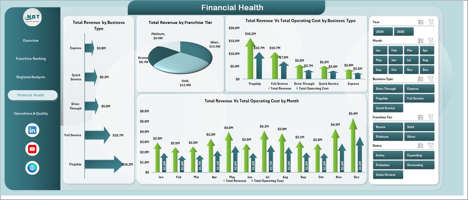 Franchise Performance Dashboard in Excel - Financial Health