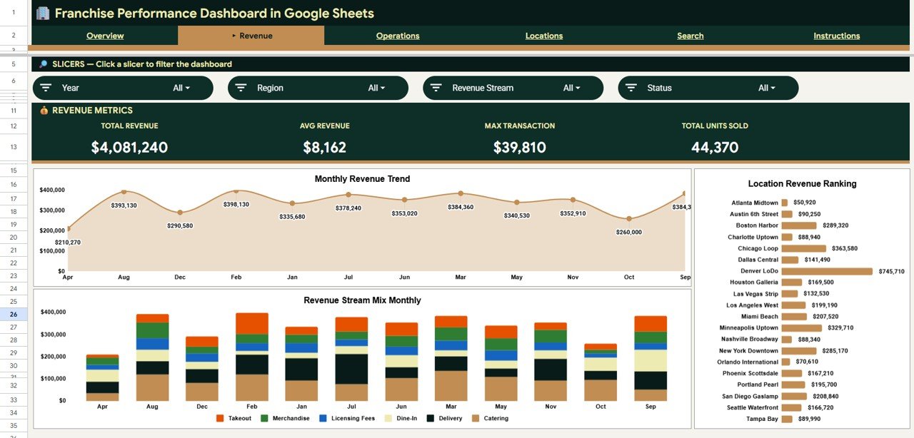 Franchise Performance Dashboard - Revenue Page