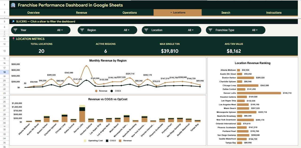Franchise Performance Dashboard - Locations Page