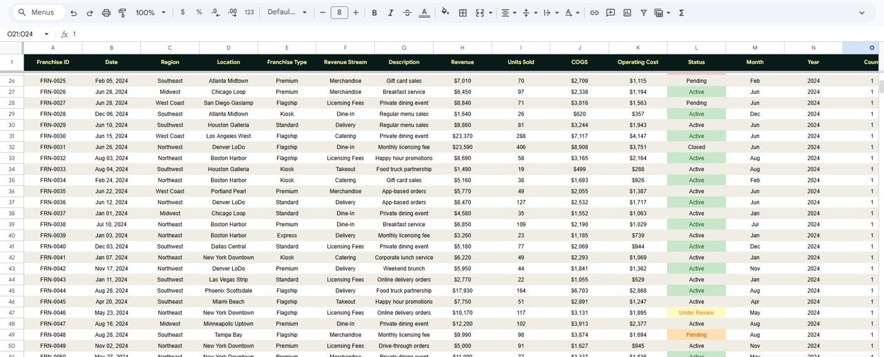 Franchise Performance Dashboard - Data Sheet
