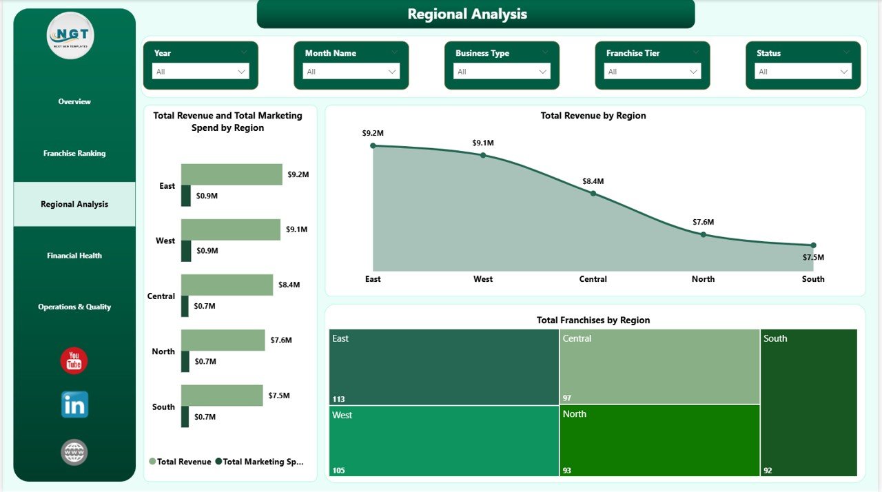 Franchise Performance Dashboard in Power BI - Regional Analysis